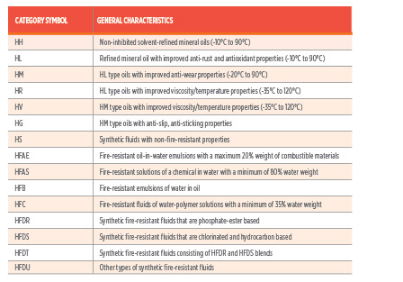 船舶專(zhuān)用龍門(mén)液壓機(jī)防火液壓油的使用